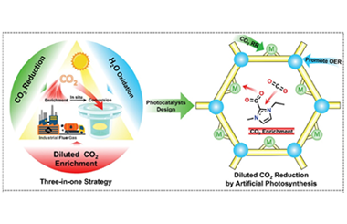Covalent organic frameworks for artificial photosynthetic diluted CO2 reduction 2024.100307